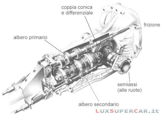 frizione con cambio