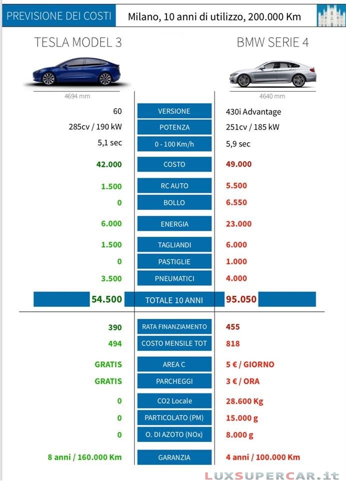 tesla model3